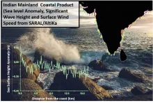 SARAL Coastal Product